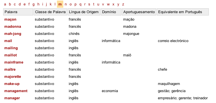 Dicionário de Nomes - Todos os Nomes do Mundo - Nova Ortografia